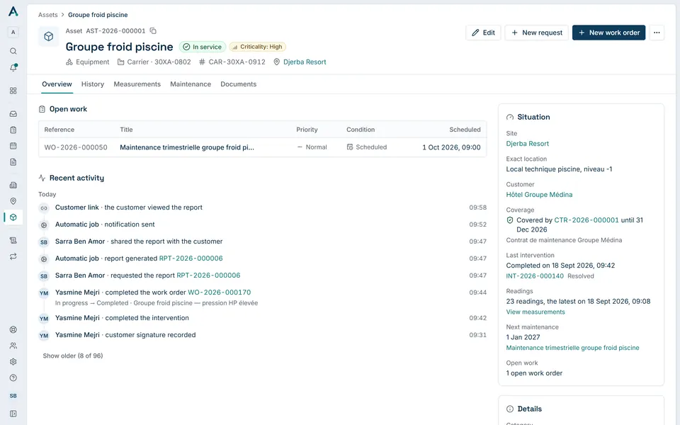 An asset record in Actireq: jobs, measurements over time, contract and maintenance.