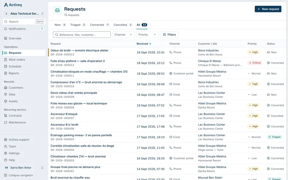 The service request list in Actireq, including a request a customer submitted from their own space.